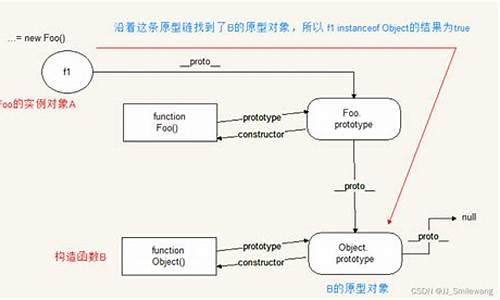 instanceof 源码